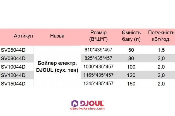 Бойлер DJOUL SV08044D