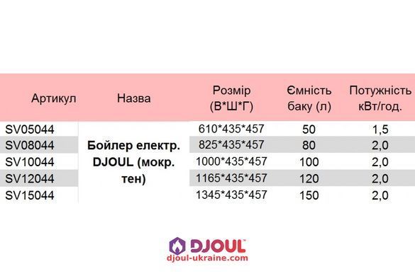 Бойлер DJOUL SV10044